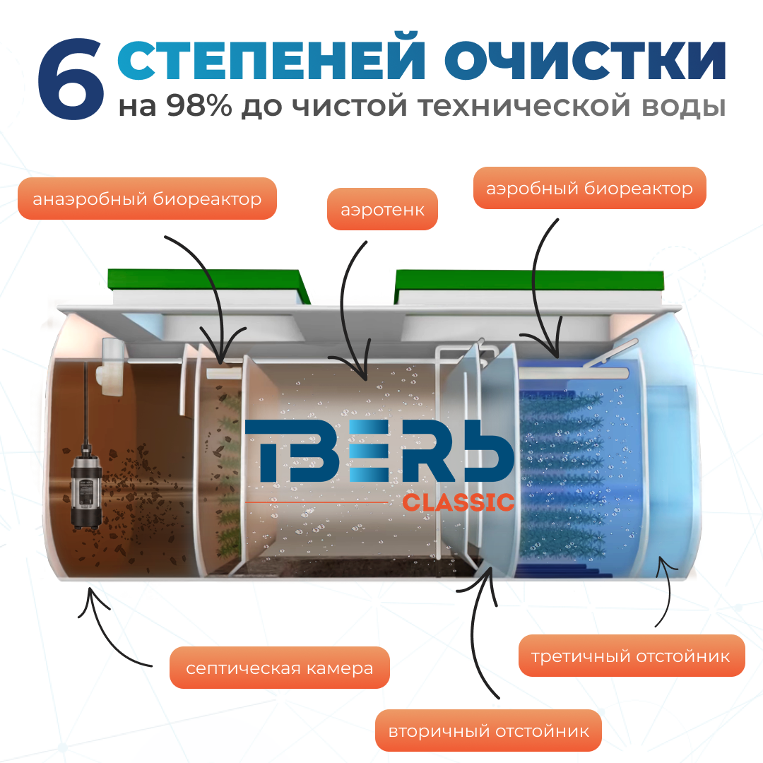 6 степеней с насосом